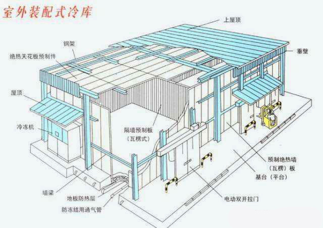 酒店廚房工程